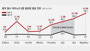 어르신 걸음 느려지면 건강 ‘적신호’… 근육을 키워라