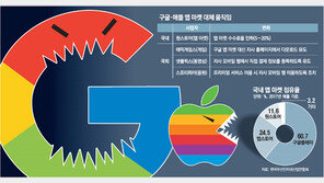 “수수료 갑질 못참아”… 구글-애플에 반기 들다 