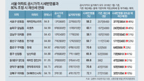 “공시價 현실화? 시세 반영률 산정방법 공개해야”