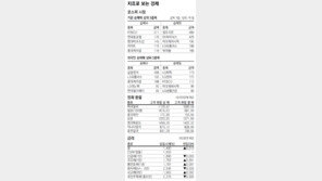 [지표로 보는 경제]8월 29일