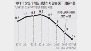 中, 40년 유지해온 산아제한 정책 폐지 공식화