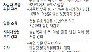 멕시코와 무역협정 마무리 지은 트럼프, 캐나다로 화살
