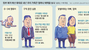 구직청년 10만명 月50만원… 노인 150만명 月최대 30만원 연금