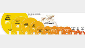 22% 늘린 일자리예산, 실업급여-공공 일자리 집중 ‘약효 의문’