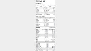 [지표로 보는 경제]8월 30일