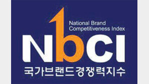 KB국민은행-쿠쿠-롯데렌터카, 부문별 브랜드 경쟁력 1위