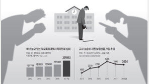 반성 없이 처벌만… ‘학폭위’에 학교가 멍든다