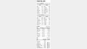[지표로 보는 경제]8월 31일