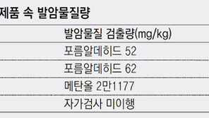 발암물질 초과 방향제 등 21개 제품 회수 조치