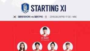 [AG] 여자 축구 3-4위전 선발 명단 발표… 4-1-4-1 포메이션