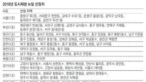 집값 자극 우려 서울 도시재생 사업 3곳 제외