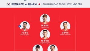 [AG] 한국 축구, ‘운명의 한일전’ 출전 명단 발표… 황의조 원톱