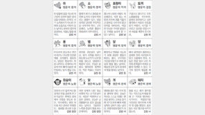 [스포츠동아 오늘의 운세] 2018년 9월 3일 월요일 (음력 7월 24일)