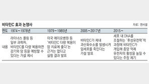 비타민C ‘암 치료 효과’ 논란 다시 수면 위로