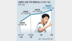 날개 단 1300억원의 사나이… “내 금메달은 국민의 것”