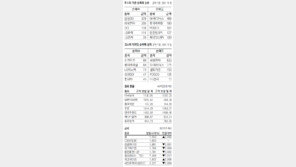 [지표로 보는 경제]9월 4일