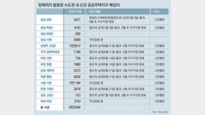 강남-서초-강서 그린벨트 해제 가능성