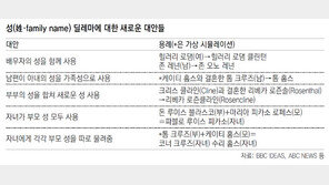 부인姓 쓰는 남편… 가족姓 새로 만든 부부