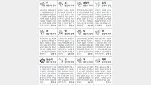 [스포츠동아 오늘의 운세] 2018년 9월 5일 수요일 (음력 7월 26일)