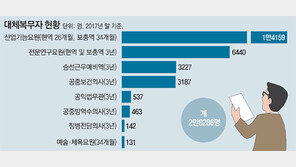 국위선양 기준 모호 ‘고무줄 병역특례’