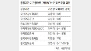 “문재인 정부, 公기관 임원 하루 한명꼴 캠코더 인사”
