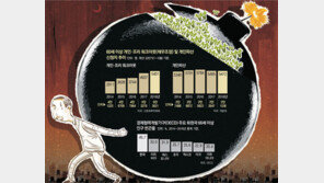 자녀 교육비 등 부담에 대출 다 못갚고 은퇴… 빚의 낭떠러지로
