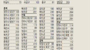 계룡 51분-진안 410분… 시군구 절반이상 ‘골든타임 사각지대’