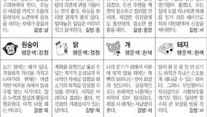 [스포츠동아 오늘의 운세] 2018년 9월 6일 목요일 (음력 7월 27일)