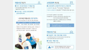 ‘월 10만 원’ 아동수당 미신청한 21만 명…재산 노출 우려?