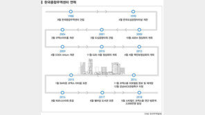 무역센터 건립 30돌, 한국무역의 ‘허브(Hub)’