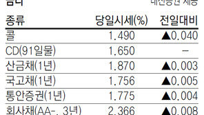 [지표로 보는 경제]9월 7일