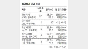 수도권 행복주택 5곳 희망상가 장기 임대