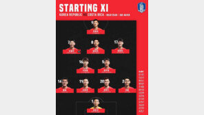 한국 vs 코스타리카 라인업, 지동원 원톱…조현우 빠진 골문은 누가?
