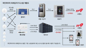 “화재사고 골든타임 사수” 지능형 소방방재시스템 구축
