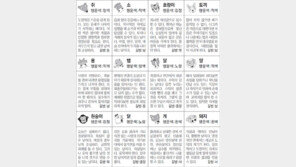 [스포츠동아 오늘의 운세] 2018년 9월 10일 월요일 (음력 8월 1일)