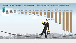 금융위기 10년… ‘저성장 늪’에 빠진 한국