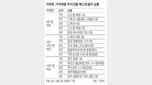 청탁금지법 개정에… 추석 ‘전통강자’ 한우-굴비 부활