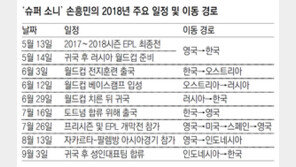 너무 뛰는 손흥민… 탈날라