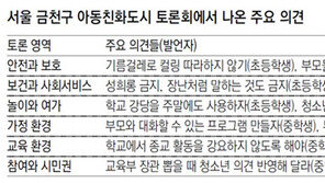 “성희롱 안돼요” “성교육 필요해요”