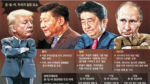 트럼프 빼고 머리 맞댄 中日러시아… 북핵-무역이슈, 美에 각 세우나