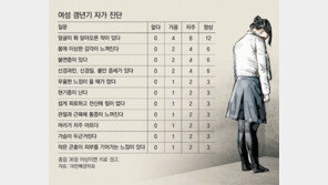 가슴 답답 얼굴 화끈… “명절 증후군인가?” “폐경기 증후군입니다!”