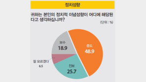 남북관계 속도 조절 필요? 국민들에 물어보니 절반 이상이…