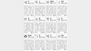 [스포츠동아 오늘의 운세] 2018년 9월 17일 월요일 (음력 8월 8일)