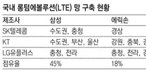 통신보안 우려에… KT도 화웨이 5G장비 안쓸듯