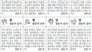 [스포츠동아 오늘의 운세] 2018년 9월 18일 화요일 (음력 8월 9일)