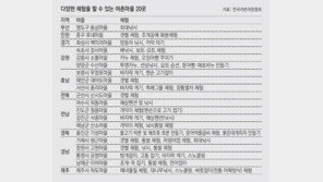 “해녀 체험과 해변 인생샷… 어촌은 힐링입니다”