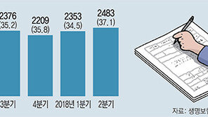 ‘연금보험 탈’ 쓴 종신보험