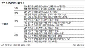 [부동산 캘린더]수도권 491채 등 전국 4790채 분양