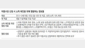 “60개 정보공개? 10만원 안받고 말지”