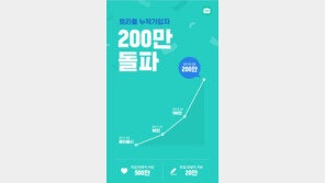 해외 여행 가이드앱 ‘트리플’, 가입자 200만 명 돌파